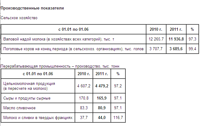 производственные показатели.png